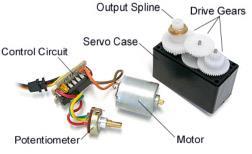 Servo Motors Servos are DC motors with built in gearing and feedback control loop circuitry, and no motor drivers required!