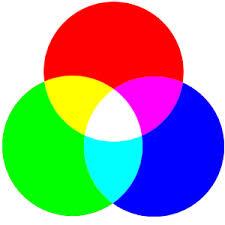 Red, Blue and Green Circles Red Magenta White Blue Yellow Cyan What do you see when red, blue, and green are combined?