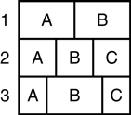 4. Standard: S.CP.A.1: The large square below is divided into 3 rows of equal area. In row 1, the area labeled A is equal to the area labeled B.