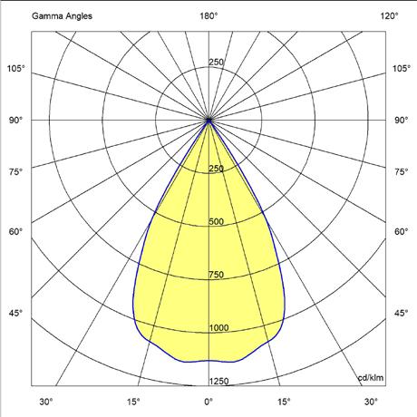 Photometry Spot Polar Graph Cone of Light Fixture Output 1879Lm 1928Lm ftcd ftcd Kelvin Temp 3000ºK 4000ºK 4.00 1084 704 Beam Spread SP 15º SP 15º 8.00 271 176 IMax 7845cd/klm 7845cd/klm 12.