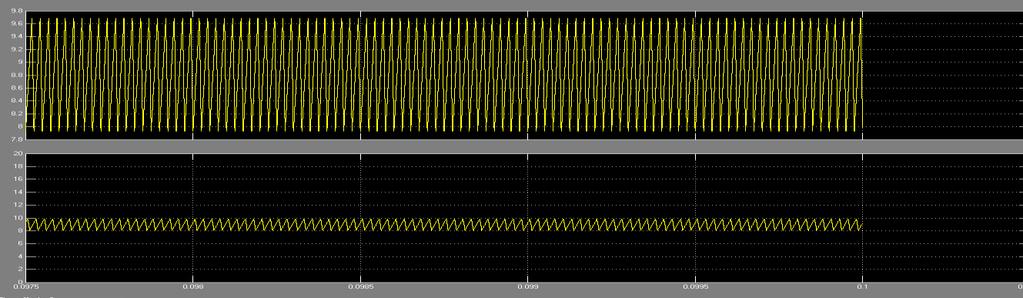 4 Waveforms Of Inductor Current Voltage across
