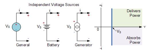 Flow if 1v applied for 1S. Voltage across capacitor is given as, v = (1/c) ʃ i dt + v(0+). Energy stored in capacitor is, w = ʃ v.i dt = ʃ c dv/dt. i dt. = (1/2) cv 2 Properties: Capacitor doesn t allow sudden changes in voltage.