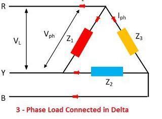 Connection of Loads in Three Phase System: The loads in the three-phase system may also connect in the star or delta.