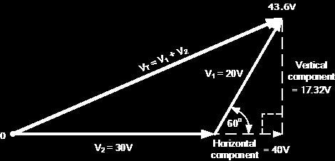 5 = 10 volts Vertical Component = 20 sin 60 o = 20 x 0.866 = 17.32 volts This then gives us the rectangular expression for voltage V 1 of: 10 + j17.