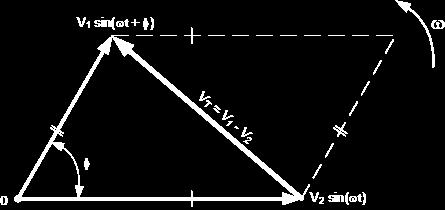 V Horizontal = sum of real parts of V 1 and V 2 = 30 + 10 = 40 volts V Vertical = sum of imaginary parts of V 1 and V 2 = 0 + 17.32 = 17.