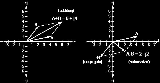 multiplication of complex numbers in the rectangular form follows more or less the same rules as for normal algebra along with some additional rules for