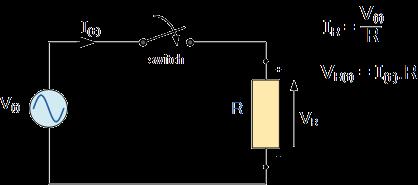 AC Resistance and Impedance AC Resistance with a Sinusoidal Supply When the switch is closed, an AC voltage, V will be applied to resistor, R.