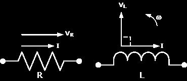 In the RL series circuit above, we can see that the current is common to both the resistance and the inductance while the voltage is made up of the two component voltages, VR and VL.