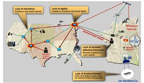 DoD S&T Complex Threats Electronic Warfare & Protection