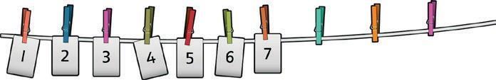Counting Overview of Strategies and Methods - Counting Numbers in a line or sequence