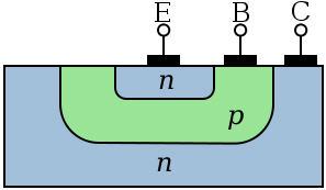 Bipolar Transistors Basic Construction NPN Transistor How does it work?