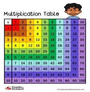 subtraction, multiplication, division as learnt in the previous class.