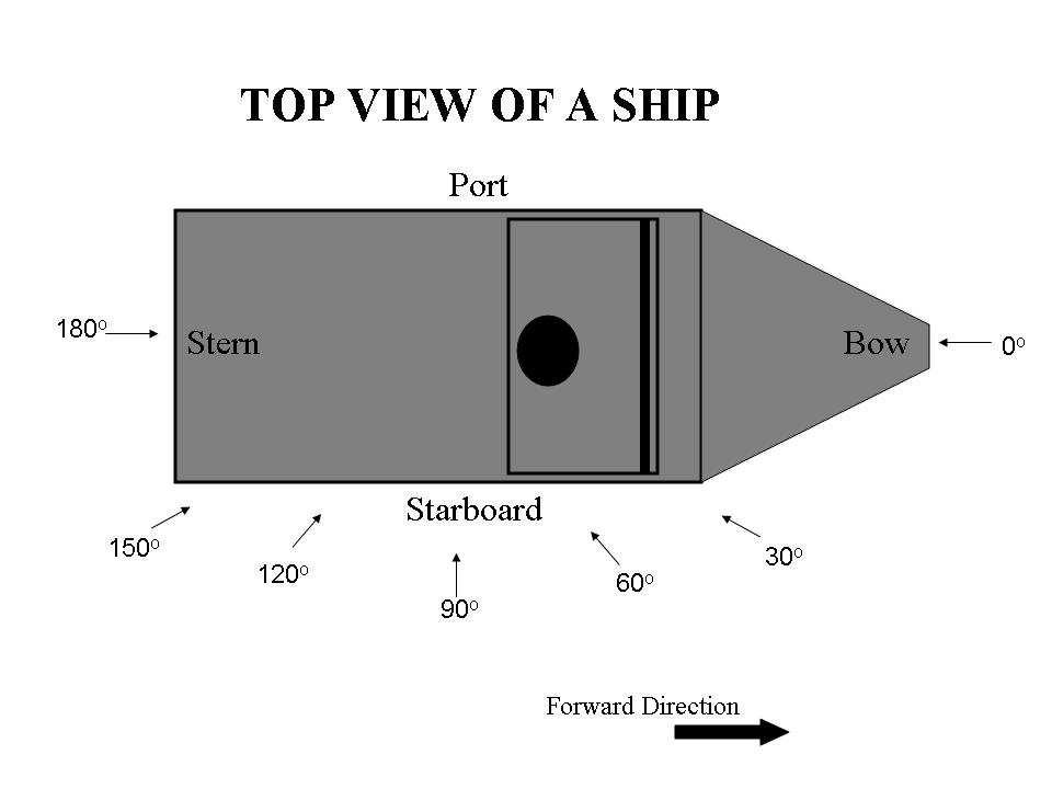 Fig.. Top view and side view (port or starboard) of the modeled Teleost vessel. Fig. 3. Photograph of a Teleost vessel used in the Canadian Coast Guard.