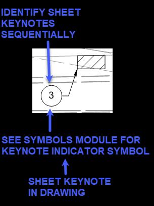 A unique numeral must be assigned for each identified item, and the keynotes tabulated sequentially within the note block. The numerals may begin with 1, followed by 2, 3, 4, 5, etc.