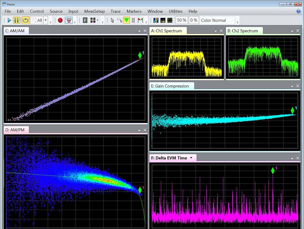 Connect to multiple analyzers at the same time, or use a single multi-channel instrument, to acquire signals from different test points or frequency bands in parallel.