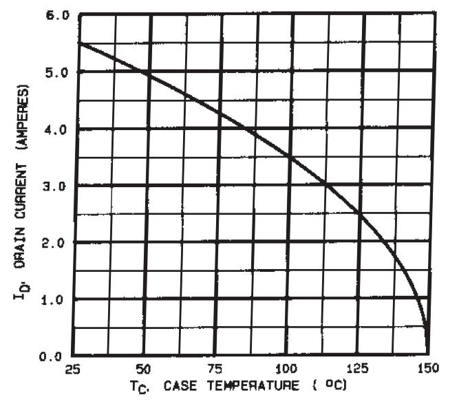 Case Temperature Fig 10.