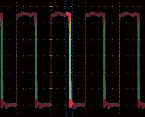 to ) repetitive frequency information of the waveform) Waveform Observation of Memory Data Line To visually