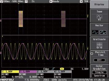 XY Trigger Display Function In addition to normal XY display, XY triggered display that traces the XY waveform each