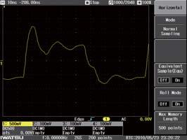 Burst signals every 10 s (Frequency ratio of two signals = 4:1) Waveform using XY triggered display function Unit