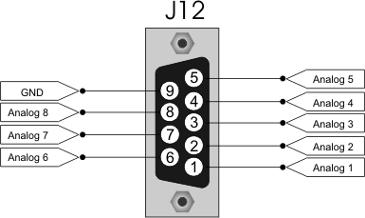 4.5 Analog inputs The analog converter reads an input voltage from 0 to 10V or 4/20 ma with respect to GND.