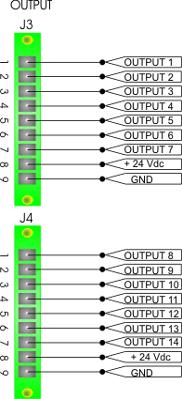 4.10 Digital Outputs These outputs are optically isolated with respect to GND. In order to function should therefore feed them separately with a voltage of 24 Vdc.
