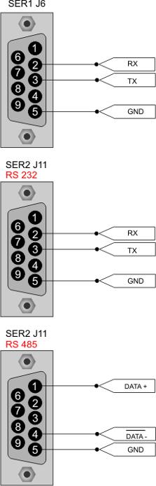 4.2.1 Connections J6 SER1/PROG J11 SER2 WARNING DO NOT EXCEEDS