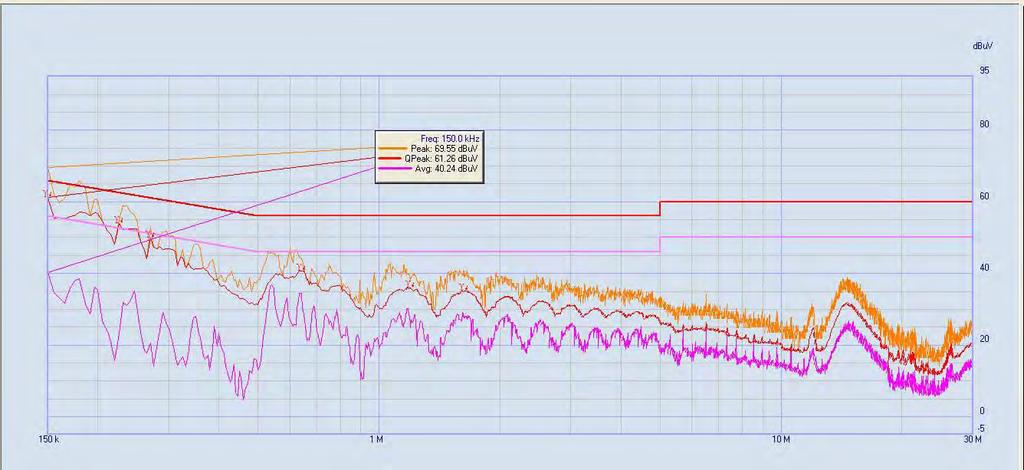 (Plot A: L Phase) No. Fre. Emission Level (dbµv) Limit (dbµv) (MHz) Quai-peak Average Quai-peak Average Power-line Verdict 1 0.15 61.26 40.24 66.00 56.00 PASS 2 0.225 53.87 23.
