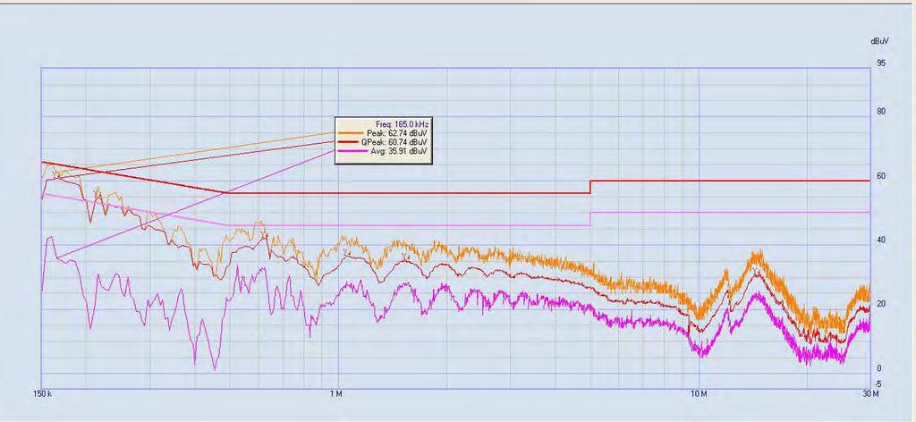 (Plot B: N Phase) No. Fre. Emission Level (dbµv) Limit (dbµv) (MHz) Quai-peak Average Quai-peak Average Power-line Verdict 1 0.165 60.74 35.91 65.57 55.57 PASS 2 0.215 54.85 31.15 64.14 54.