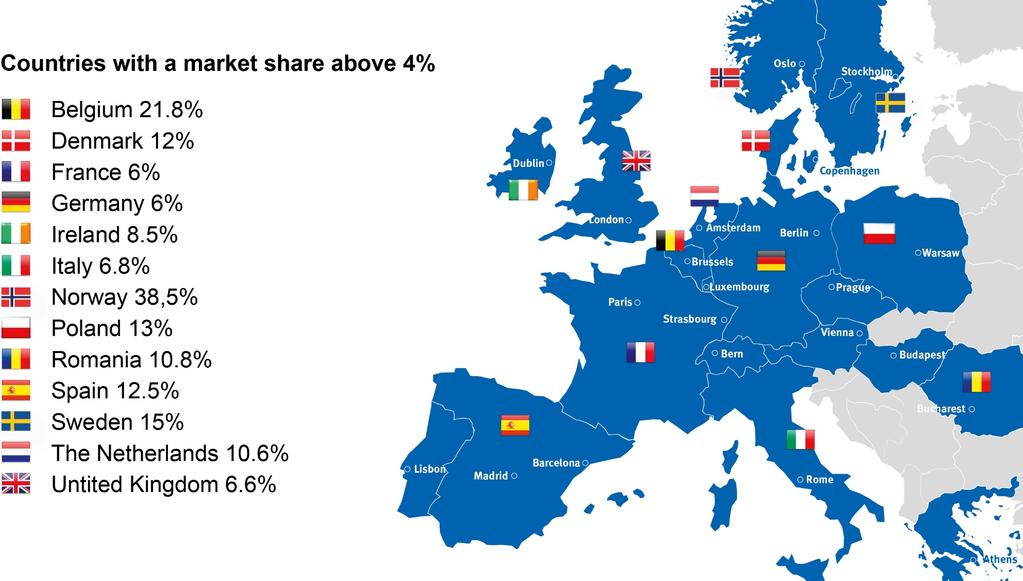 Our Market Share