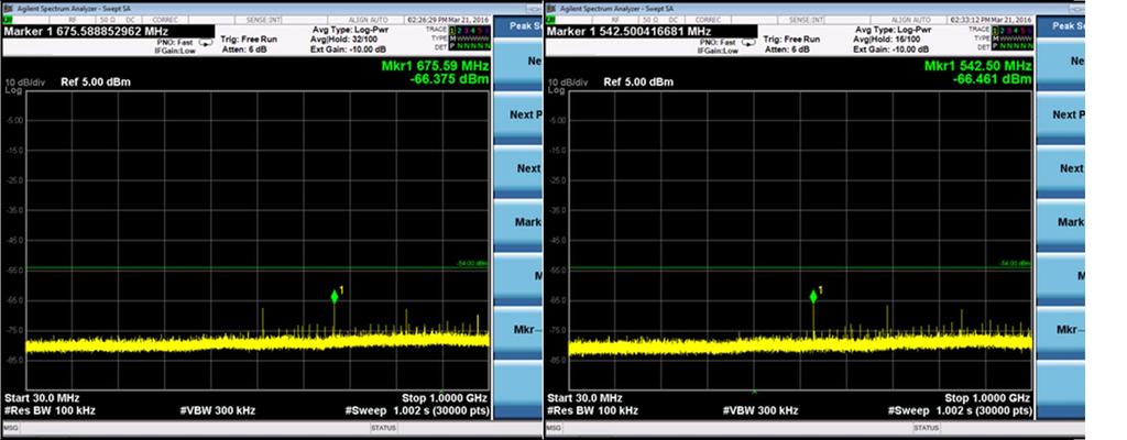 B. Conducted Measurements (BLE): Channel Frequency (MHz) Measurement (dbm) Limit (dbm) Margin (dbm) Low 675.59-67.29-54.00 13.29 Low 2381.80-49.03-30.00 19.