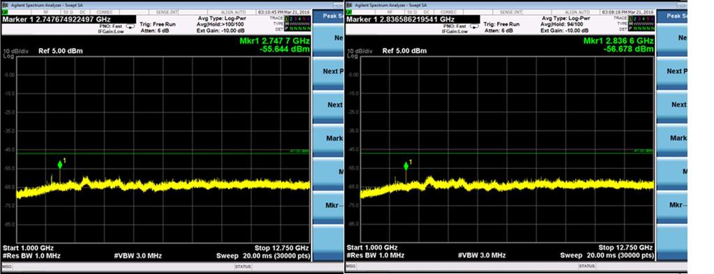 B. Conducted Measurements (BLE): Channel Frequency (MHz) Measurement (dbm) Limit (dbm) Margin (dbm) Low 930.16-80.06-57.00 23.06 Low 2747.48-58.04-47.00 11.04 Mid 930.16-80.83-57.00 23.83 Mid 2790.