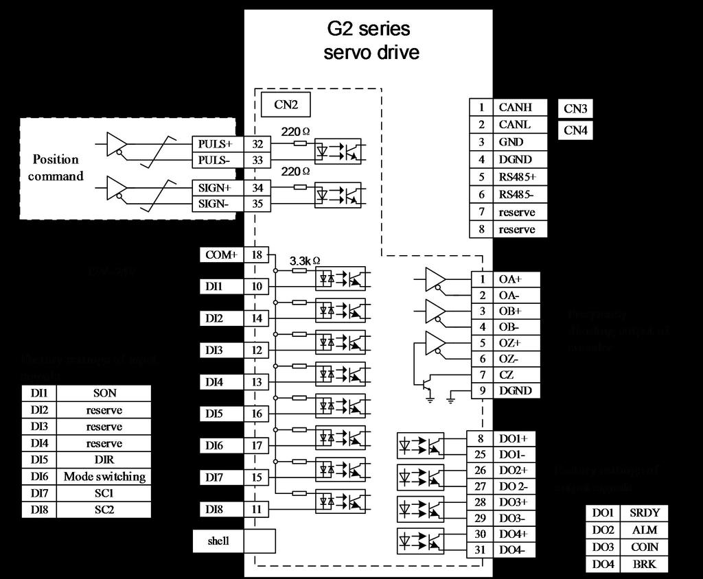 2.3.4 G2 Series Wiring