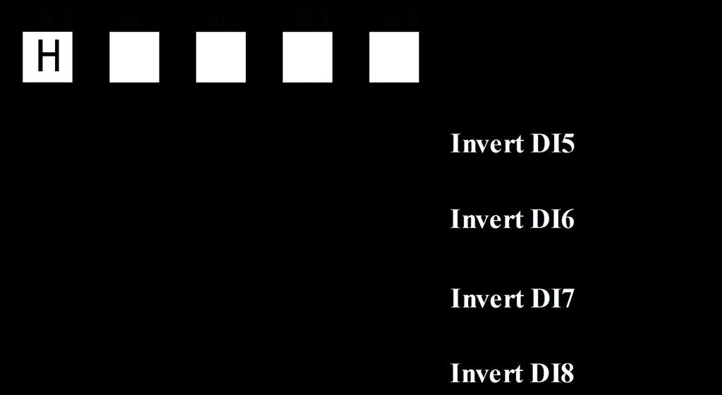 S/N Items Functions Parameter range Inversion of input port of high four bits The parameters are set based on the 5-digit display panel.