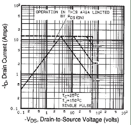 Fig. 5 Typical Capacitance vs. DraintoSource Voltage Fig. 7 Typical SourceDrain Diode Forward Voltage T A = 25 C T J = 150 C SINGLE PULSE Fig.