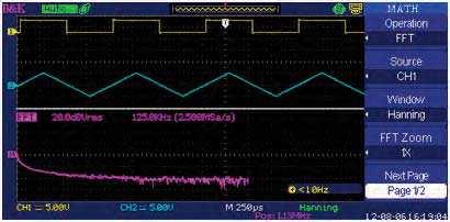 Display and measure the input signal s frequency spectrum.