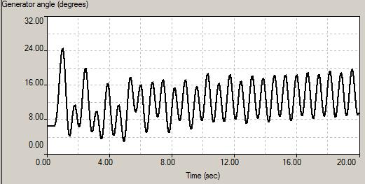 4 Hz local mode has damping = 0.