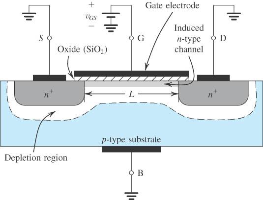 Mechanism of MOSFET The enhancement-type NMOS transistor with a positive voltage