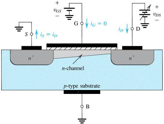 Mechanism of MOSFET Operation of the enhancement NMOS transistor as v DS is increased. The induced channel Feb.