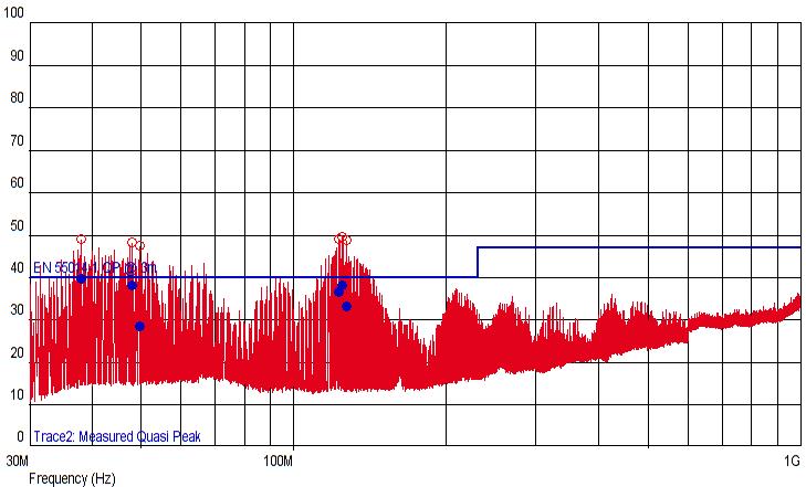 5.2.2. Results: List of selected disturbances: Frequency [MHz] QP level [dbuv/m] QP limit [dbuv/m] Margin [db] Antenna polarization Azimuth [deg] Antenna height [m] 38.000800 39.36 40-0.64 12 1.06 48.