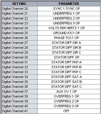 Here is a continuation of the recommended digital points. Not all of the possible digital points are included in this example.