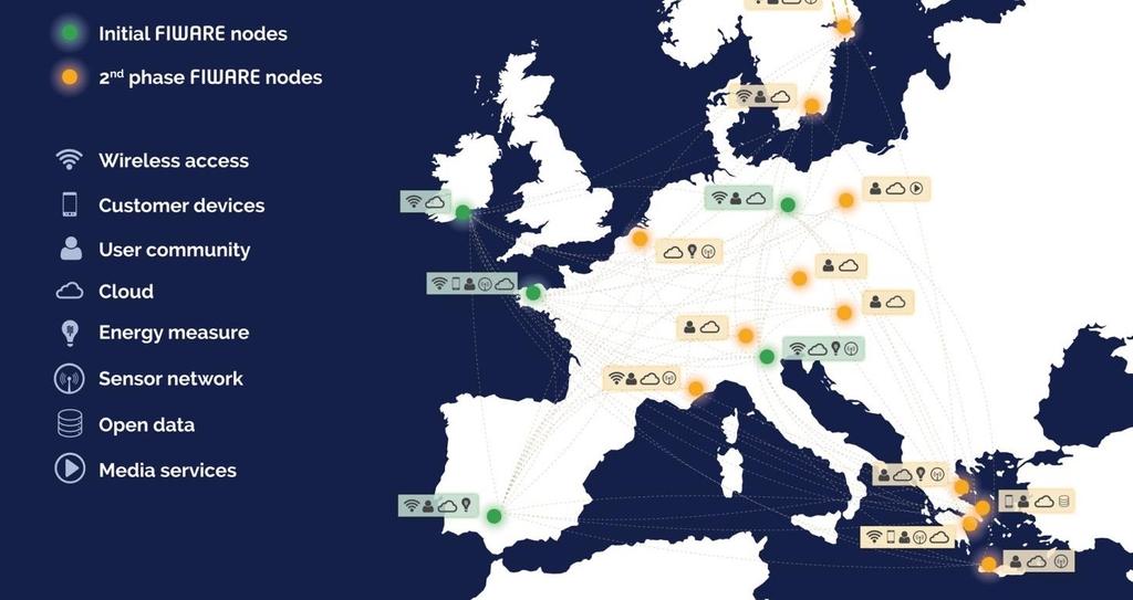 16 FIWARE Lab Nodes Currently 16 nodes in Europe providing up to 3000+