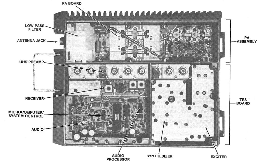 DESCRIPTIN General Electric DELTA-S mobile radio combinations are completely solid state utilizing microcomputer technology and integrated circuits to provide high quality - high reliability radios.