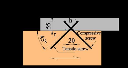 3 EXPERIMETAL TEST The experimental aspect of the research consists of push-out tests of five TCC joint specimens using crossed (±45 ) screws (SFS Intec), Laminated Veneer Lumber (LVL) and