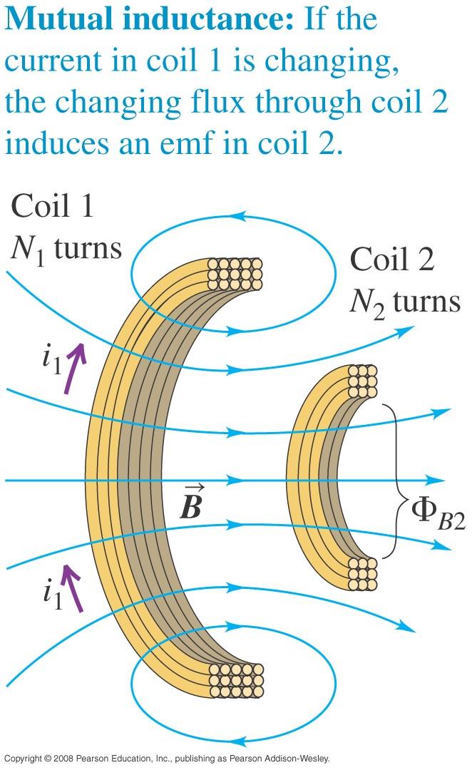 Mutual inductance Mutual inductance: A changing current in one coil induces a current in a