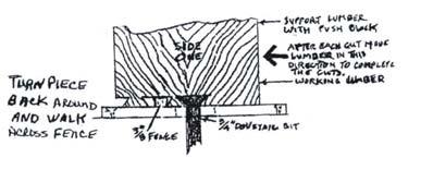 ) turn the wood and place the cut over the ridge of the fence and cut the other side of the wood leaving a 1/2" tail.