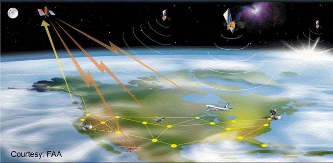 WAAS Satellites provide on-the-fly differential correctors for stand-alone receivers improving accuracy