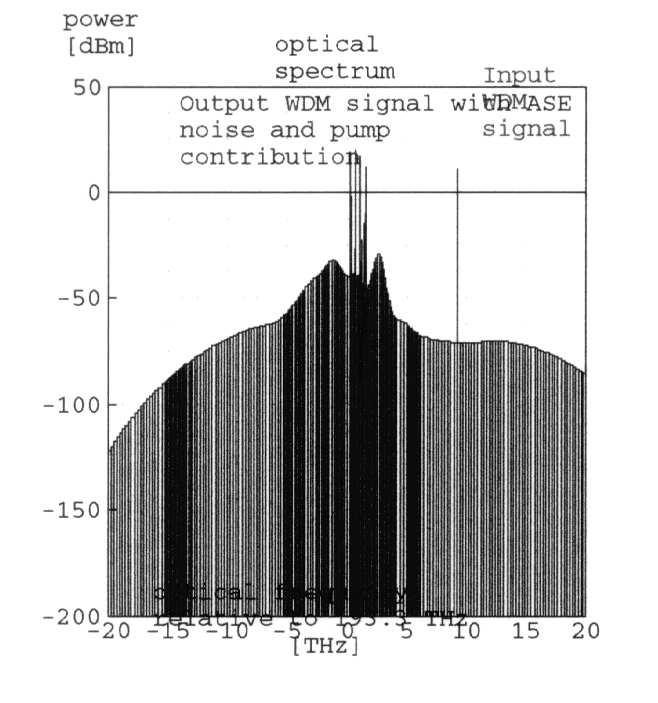 Output spectrum into an L-band amplifier. The noise bins (bars) are used to represent the ASE noise, whereas parameterised signal (arrows) represent the mean channel powers. 3.