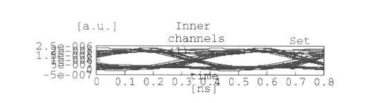Simulation of photonic devices L-band amplifier 57 Fig. 7. Inner channels L band amplifier. Fig. 8. Outer channels L band amplifier.