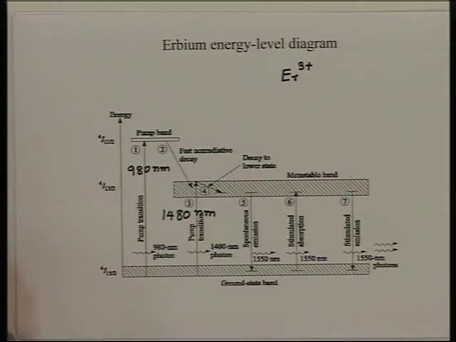 And then if you put a optical signal which has a frequency equal to the energy difference of the two energy bands of the medium, then the signal gets