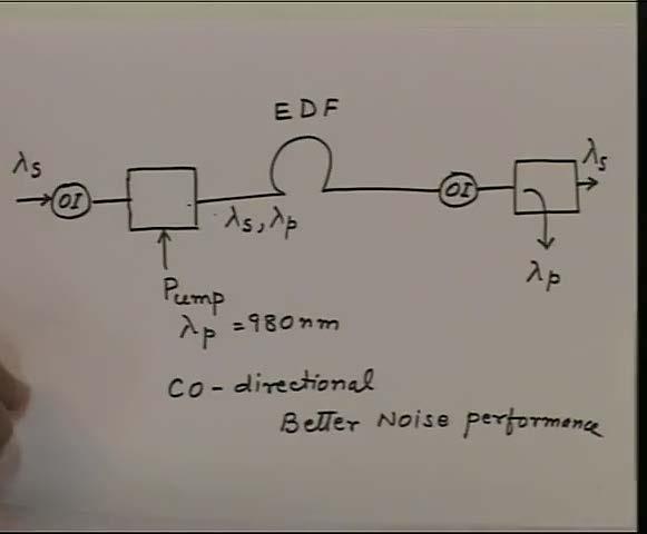 (Refer Slide Time: 06:48) So, now the process is very simple. We have a erbium doped fiber which we call as EDF and then we have to pump this. So, we have here a wavelength combiner.